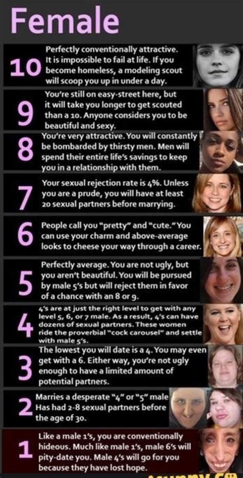 female attractiveness scale with pictures.